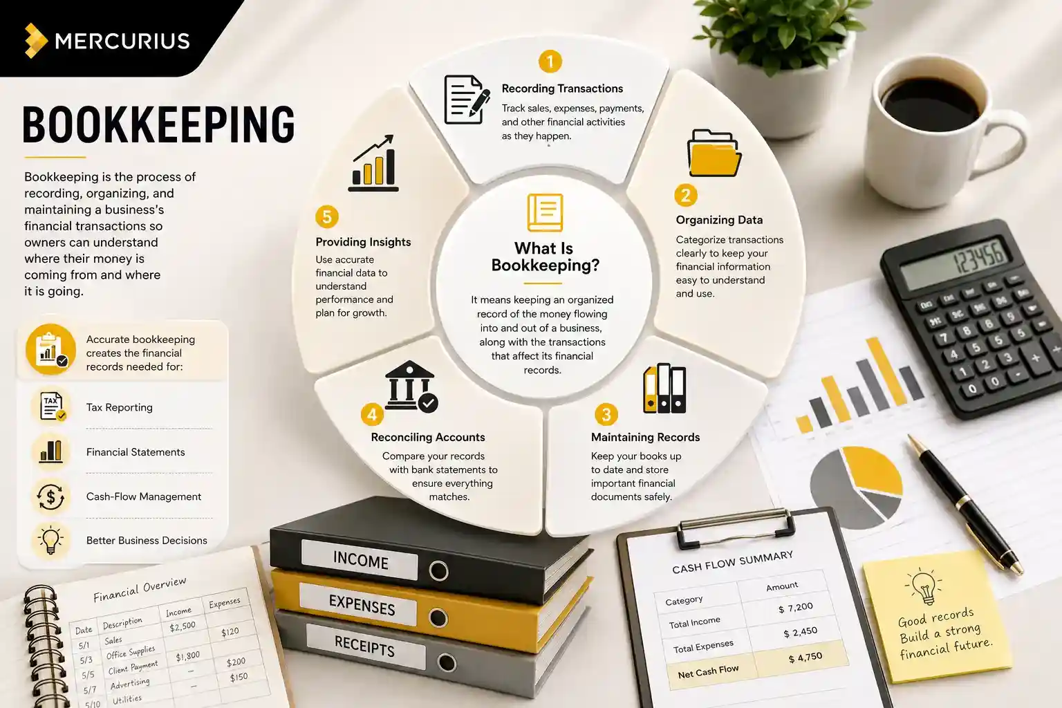 Bookkeeping explained