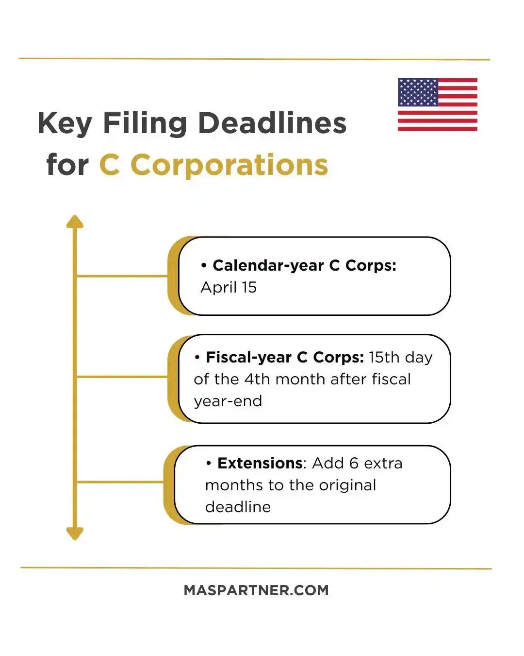 Social graphic listing key IRS filing deadlines for calendar-year and fiscal-year C corporations