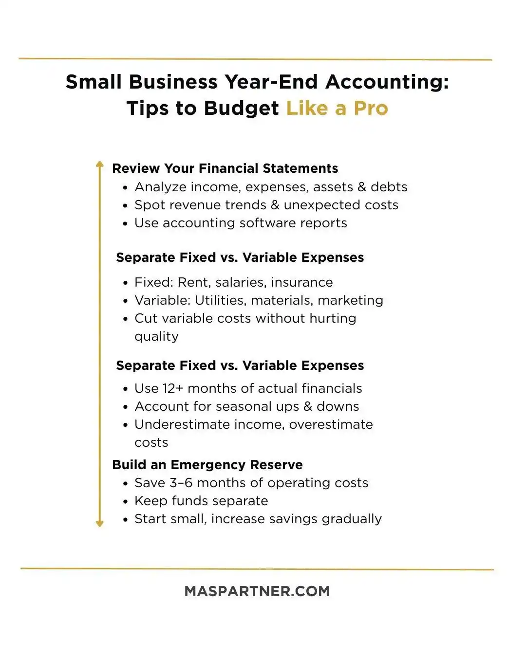 Social graphic listing year-end accounting and budgeting tips for small businesses