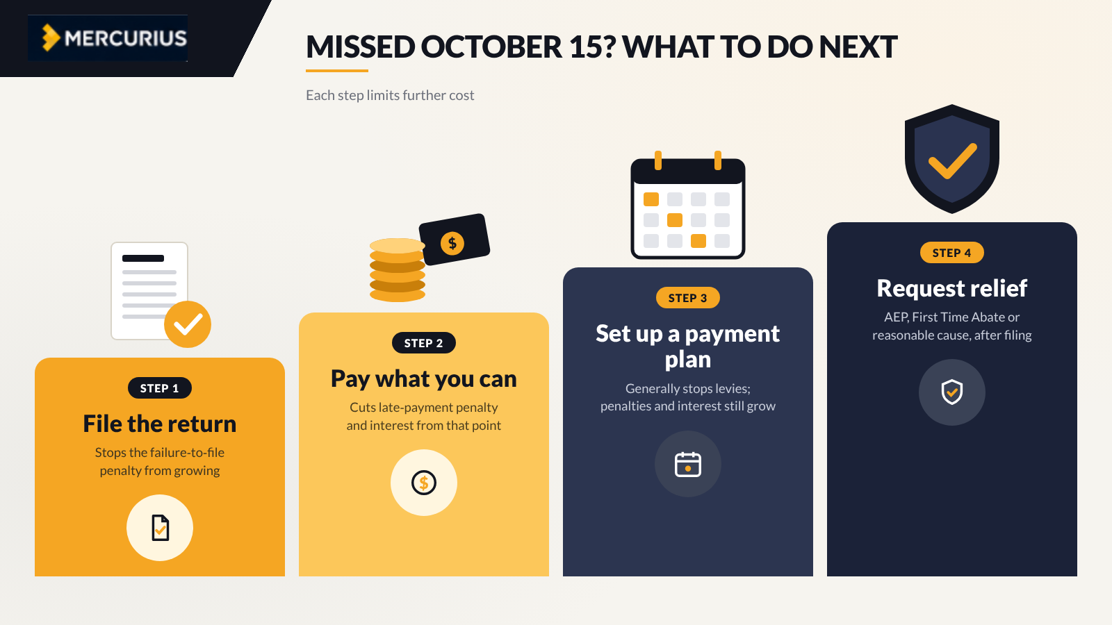 Missed the October 15 Tax Extension Deadline